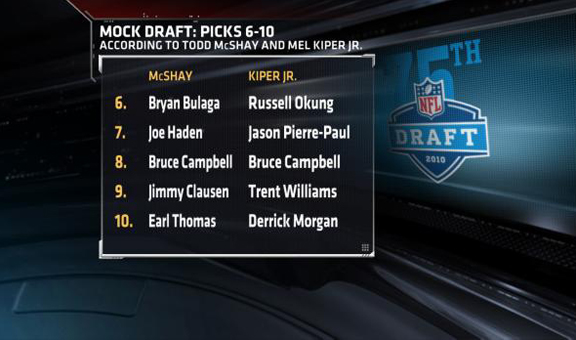 Mel Kiper And Todd Mcshays Mock Draft Top 10 Espn Espn